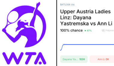 Li vs. Yastremska Odds & Predictions (Apr. 7, 2026)