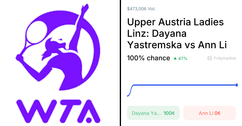 Li vs. Yastremska Odds & Predictions (Apr. 7, 2026)
