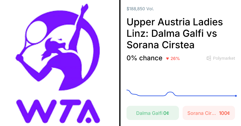 Cirstea vs. Galfi Odds & Predictions (Apr. 8, 2026)