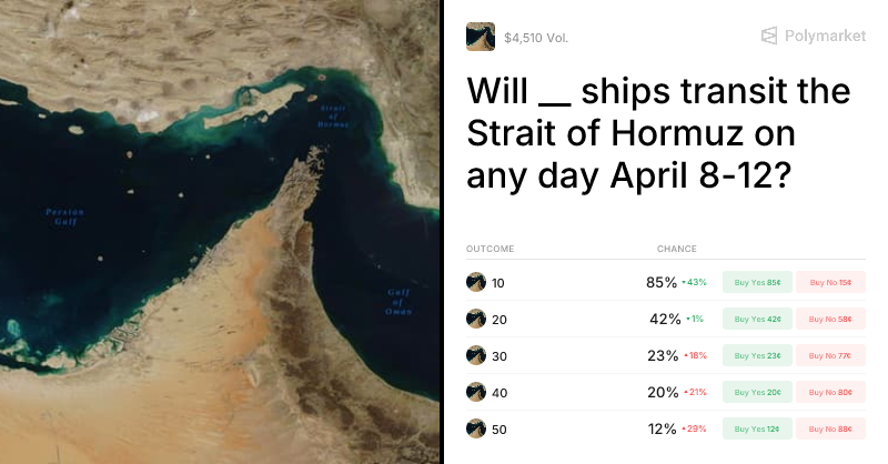 Will __ ships transit the Strait of Hormuz on any day Apr...