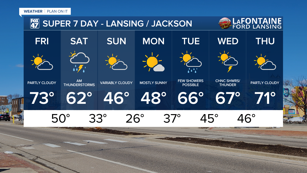 7-Day Forecast 04/17/26