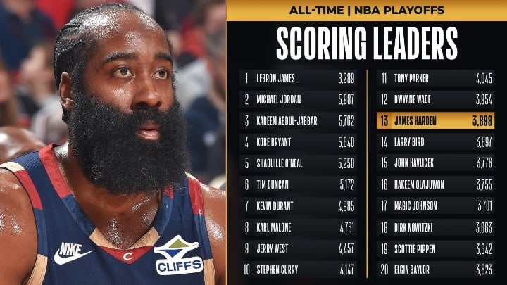 James Harden