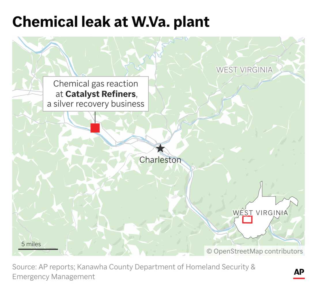 A chemical leak at the Catalyst Refiners plant near Charleston, West Virginia, killed two people and sent more than a dozen to hospitals Wednesday.