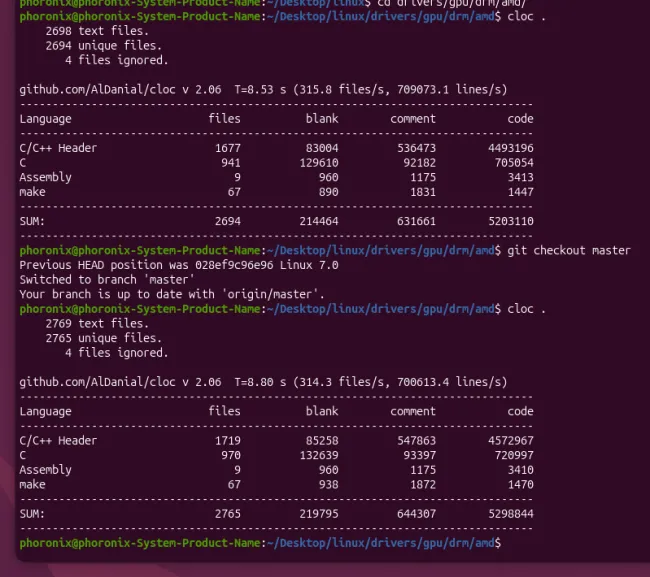 Linux size AMD driver