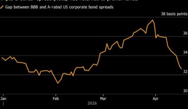 Traders Ready to Put War Behind Them Dial Up Risk