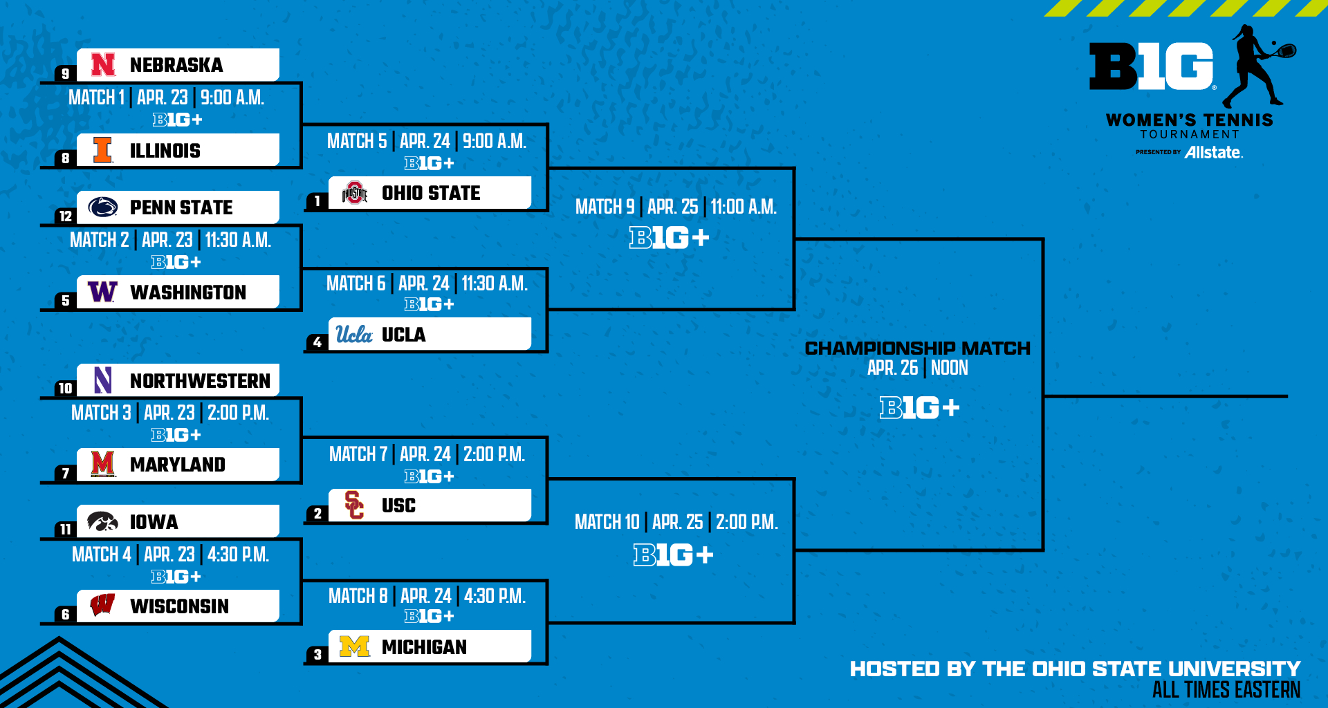 2026 Big Ten Women’s Tennis Tournament Bracket Announced