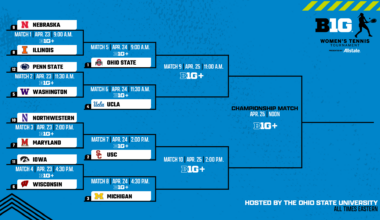 2026 Big Ten Women’s Tennis Tournament Bracket Announced