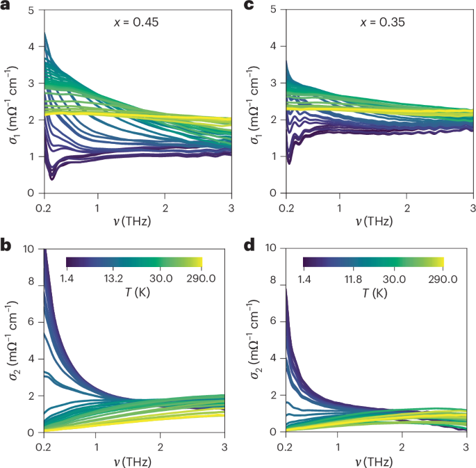 Planckian scattering and parallel conduction channels in an iron chalcogenide superconductor