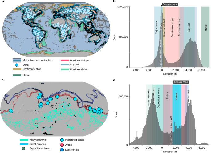 Identifying the topographic signature of early Martian oceans