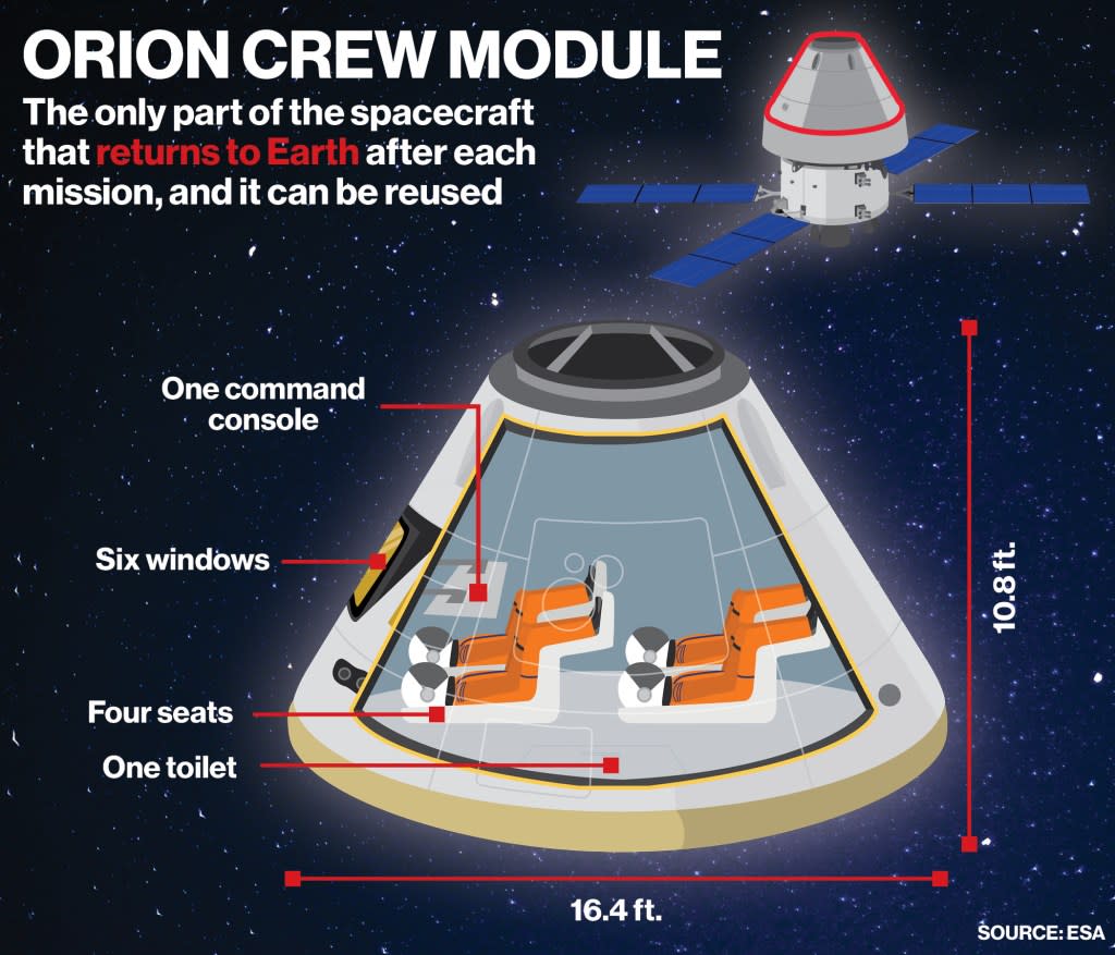 The Orion capsule being used in the Artemis II mission. Donald Pearsall / NY Post Design / ESA