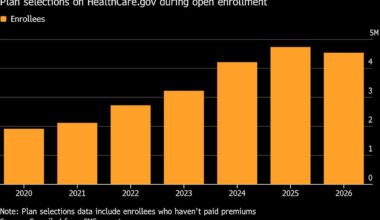 Millions of Floridians Will Bear the Brunt of Trump’s Health Cuts