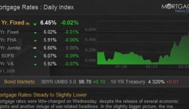 Mortgage Rates Steady to Slightly Lower