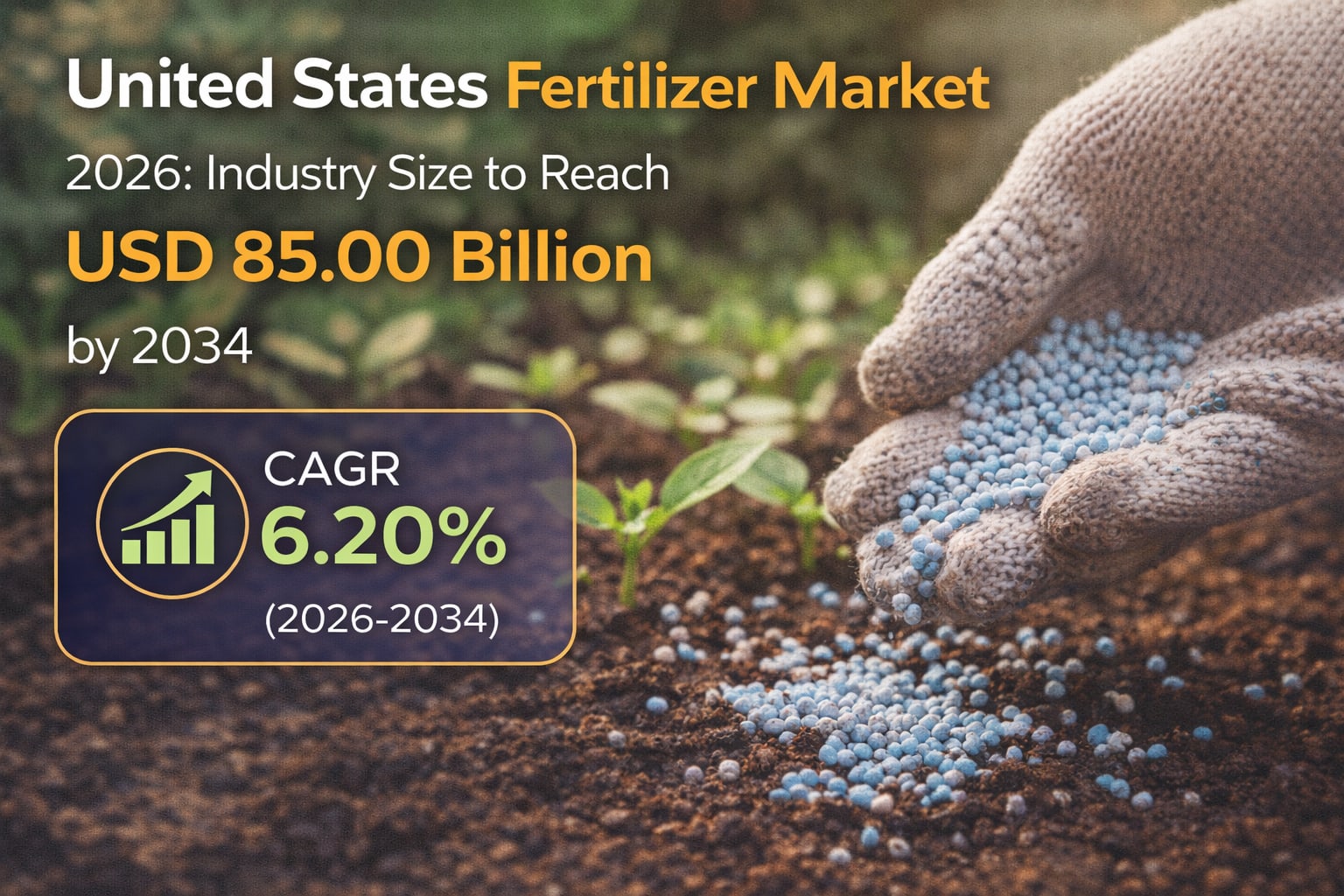 United States Fertilizer Market 2026: Industry Size to Reach USD 85.00 Billion by 2034, At a CAGR of 6.20%