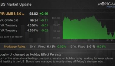 Roughly Unchanged as Holiday Effect Persists