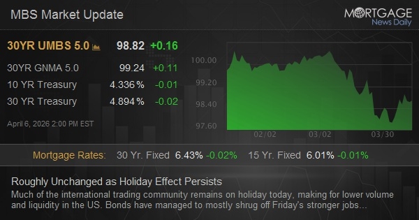 Roughly Unchanged as Holiday Effect Persists