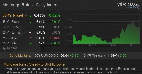Mortgage Rates Steady to Slightly Lower