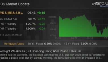 Overnight Weakness (But Bouncing Back) After Peace Talks Fail