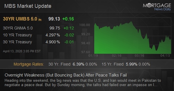 Overnight Weakness (But Bouncing Back) After Peace Talks Fail