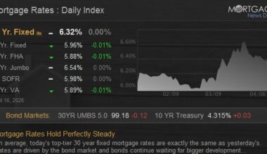 Mortgage Rates Hold Perfectly Steady