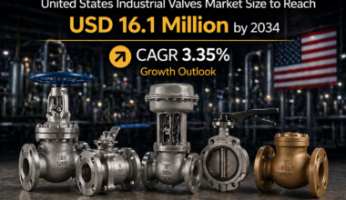 United States Industrial Valves Market Size, Share, Trends | Forecast 2034