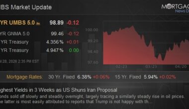 Highest Yields in 3 Weeks as US Shuns Iran Proposal