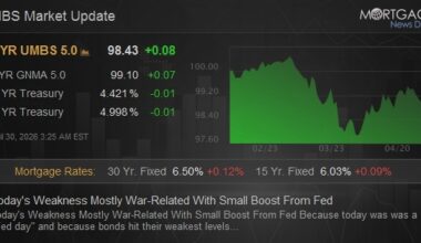 Today's Weakness Mostly War-Related With Small Boost From Fed