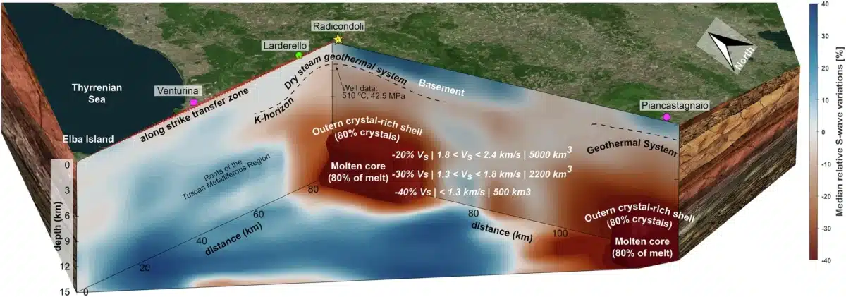 A Simplified Conceptual Model Representing The Tuscan Magmatic Province
