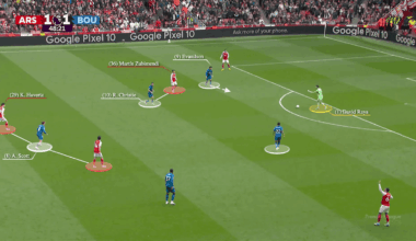 How Arsenal’s technical shortcomings prevented them and David Raya from playing out