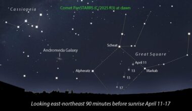 Finder chart with stars and horizon in the east on mornings and a comet in a couple locations.