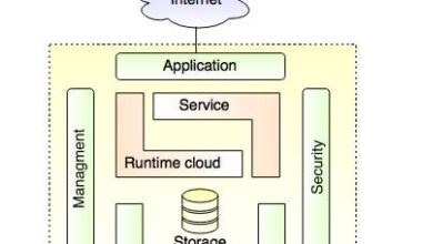 Breaking Down Cloud Computing Architecture This Week