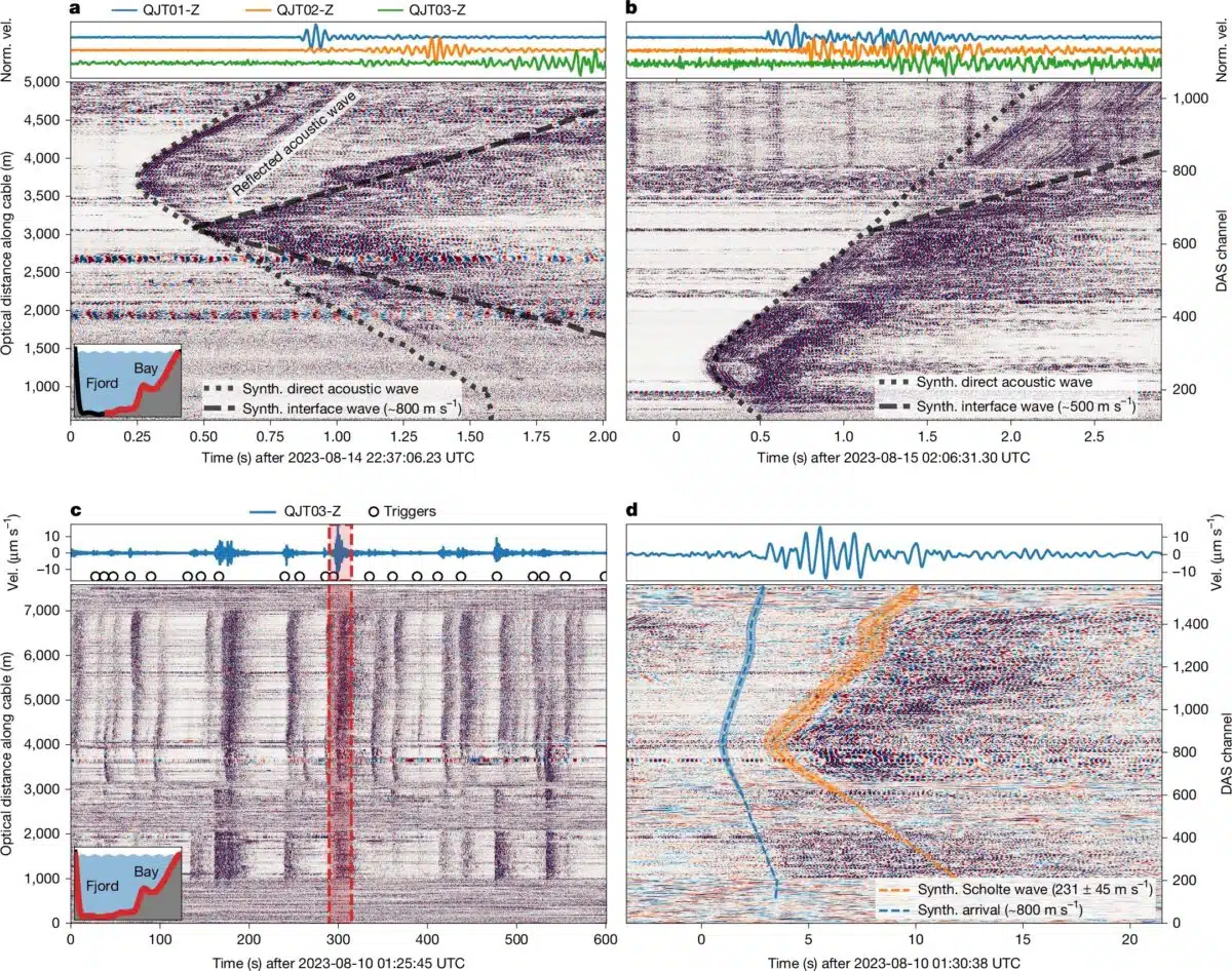 Das Signals Capturing Glacier Calving Wave Patterns.
