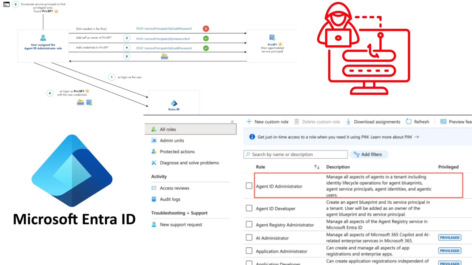Hackers Can Abuse Entra Agent ID Administrator Role to Hijack Service Principals