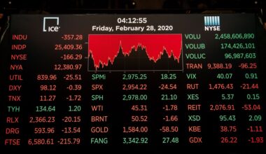 The Iran War Oil Shock Markets Are Still Ignoring, Like Covid in 2020?