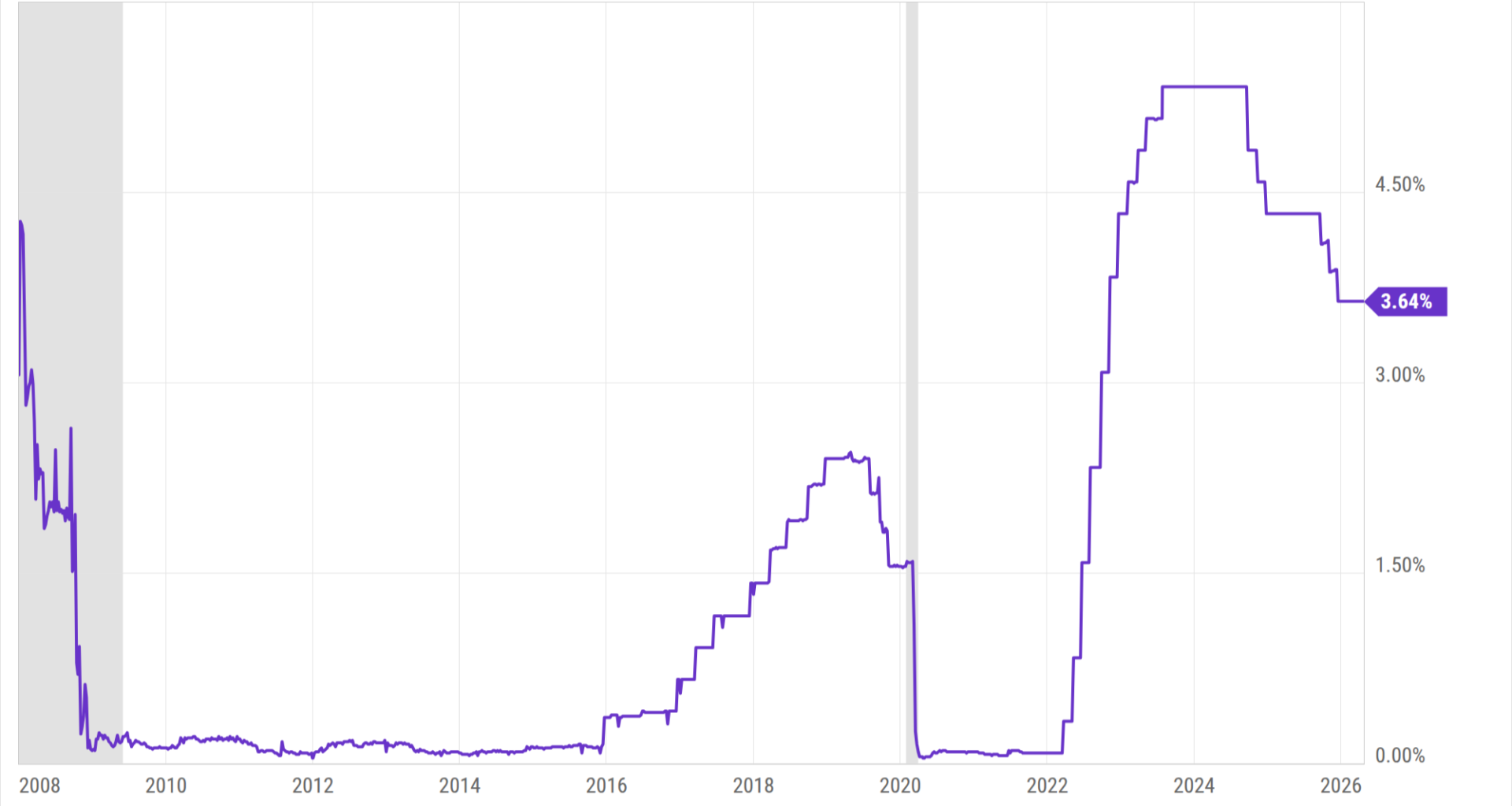 The Financial Crisis That Didn't Happen