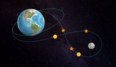 What is NASA’s Artemis II moon mission, and when will it launch? | Space News