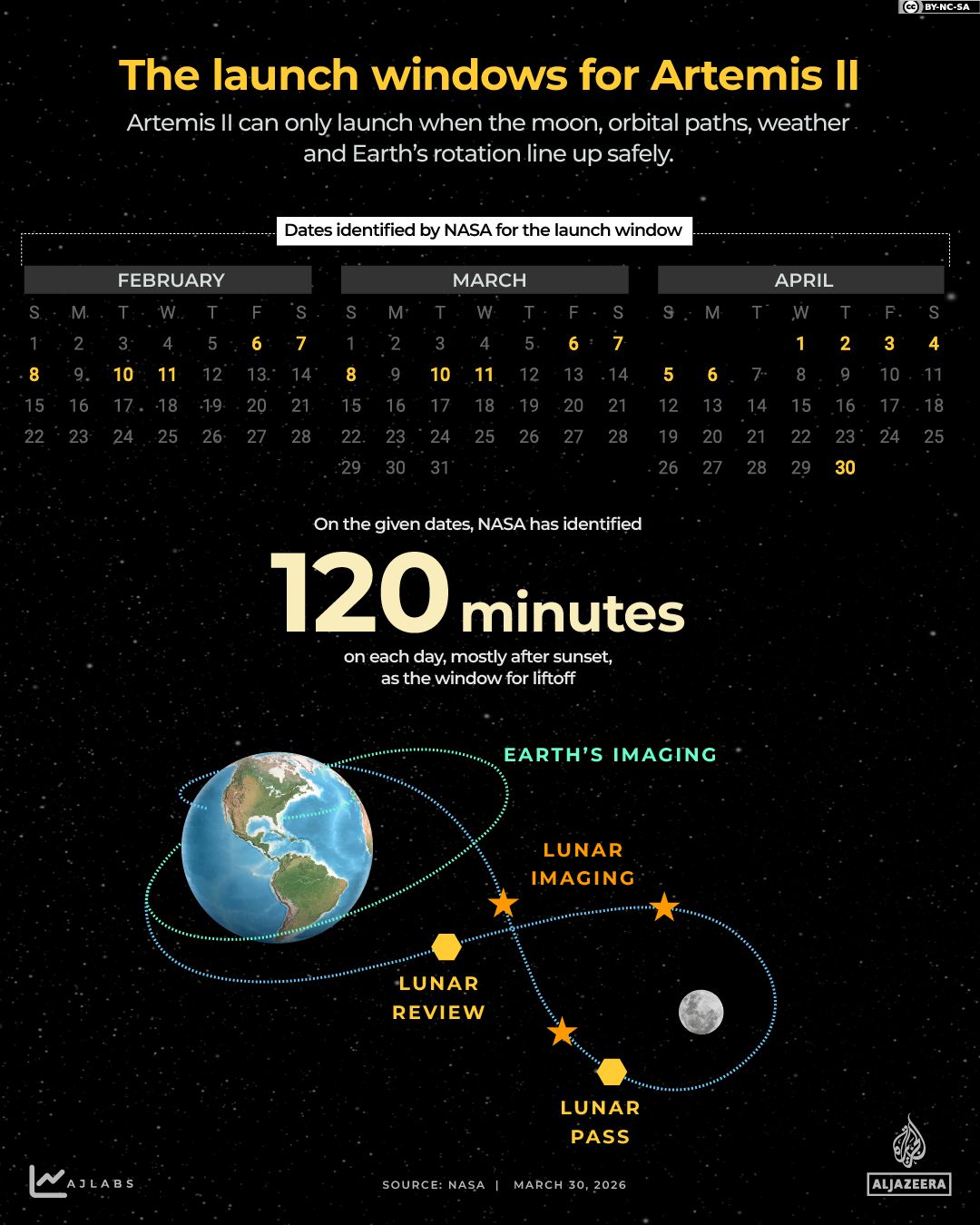 Interactive_Artemis2_March30_2026_REVISED-03-1774958269