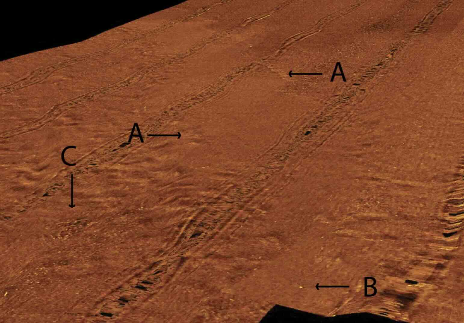 Lake Huron archaeology