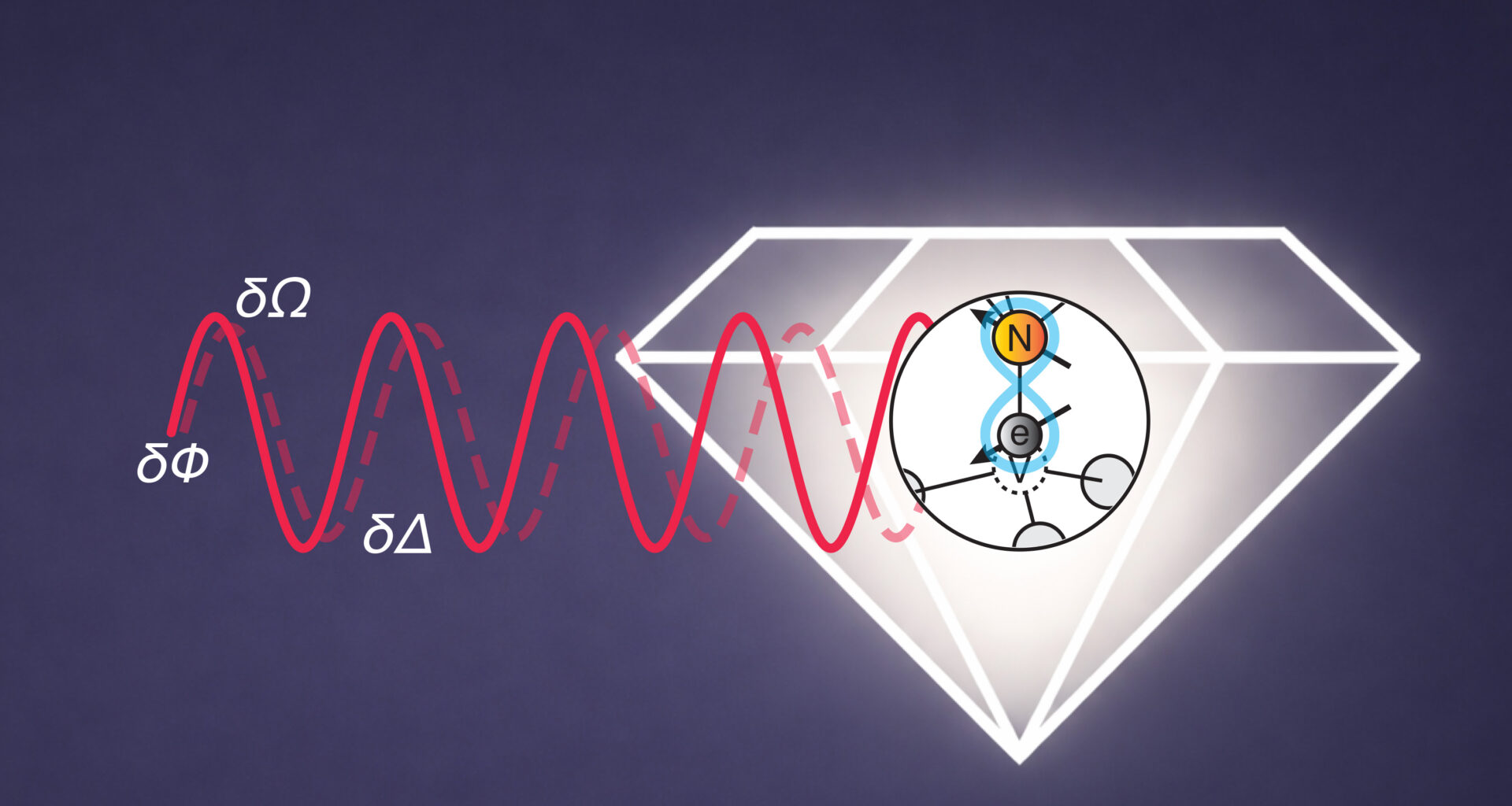 Multitasking quantum sensors can measure several properties at once | MIT News