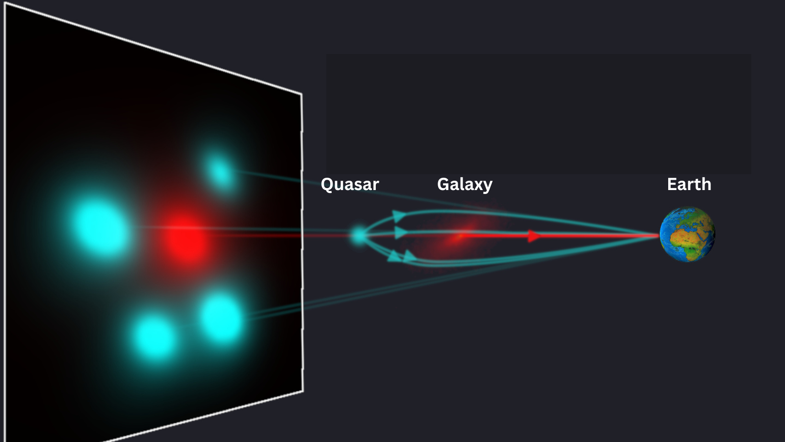An "Einstein cross" with the strange elliptical galaxy J1453g at its heart