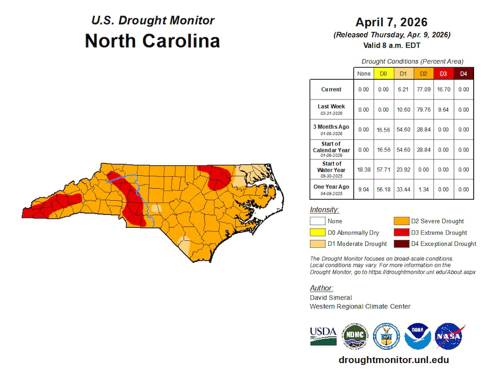 Drought monitor in NC