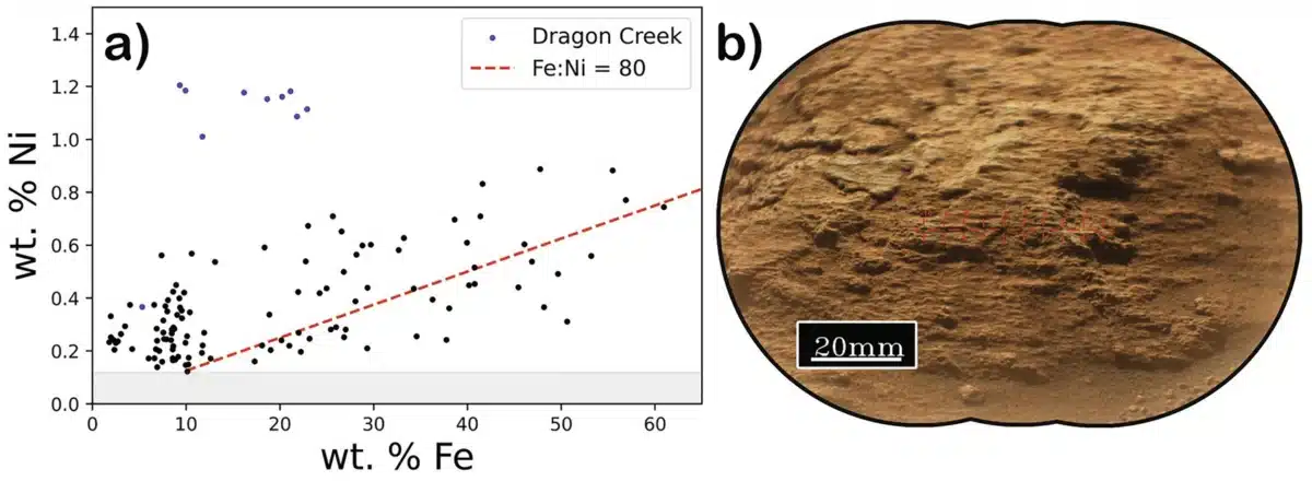 Nickel Vs. Iron Levels In Rocks At Dragon Creek (a) With A Close Up Of The Analyzed Surface (b).