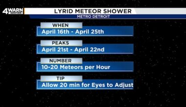 When and how to watch through April 25