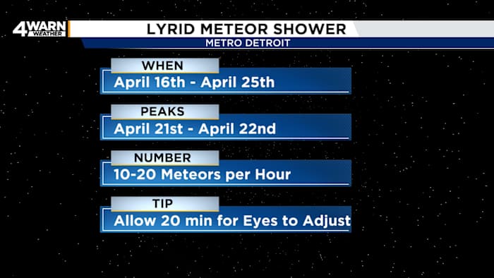 When and how to watch through April 25