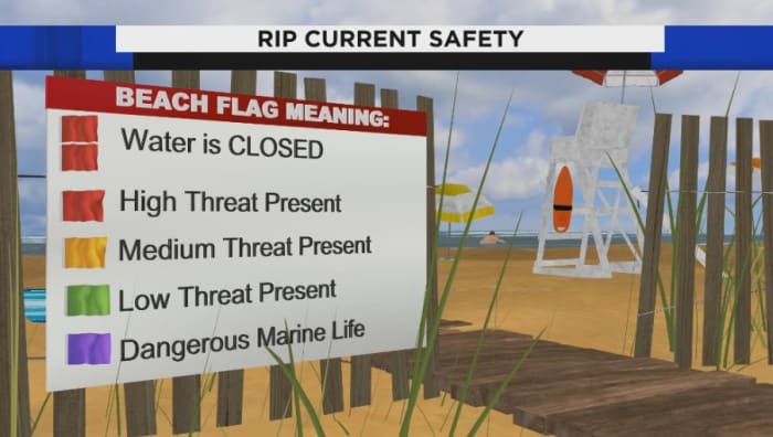 Why rip currents at the beaches are dangerous and how to escape one