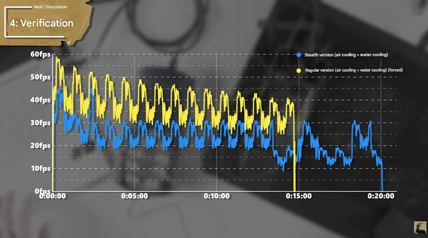 Saityo Redmagic 11 Pro series benchmark cheating Saityo Redmagic 11 Pro series benchmark cheating