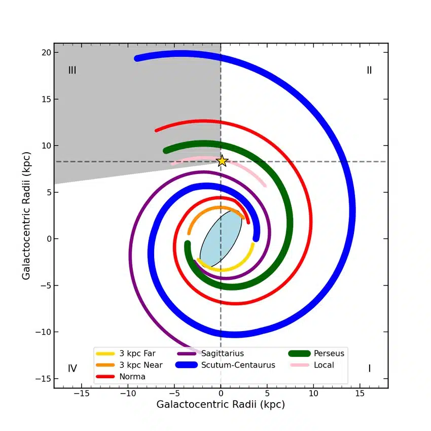Schematic Map Of The Milky Way Showing Its Spiral Arms, With The Sun’s Position Marked And Major Structures