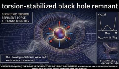 Scientists Claim Universe Has Seven Hidden Dimensions That Solve Black Holes' Biggest Mystery
