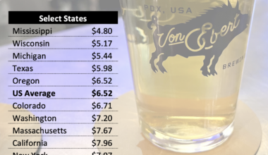 The Price of Beer in the United States — Beervana