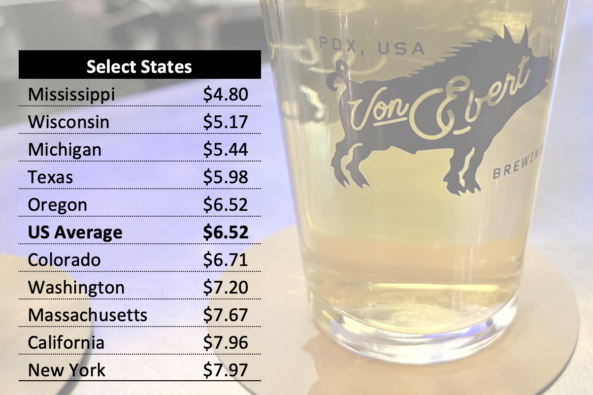 The Price of Beer in the United States — Beervana