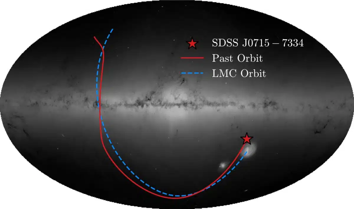 This Image Shows The Orbit Of Sdss J0715 7334, Tracing Its Path From The Large Magellanic Cloud (lmc) Into The Milky Way.